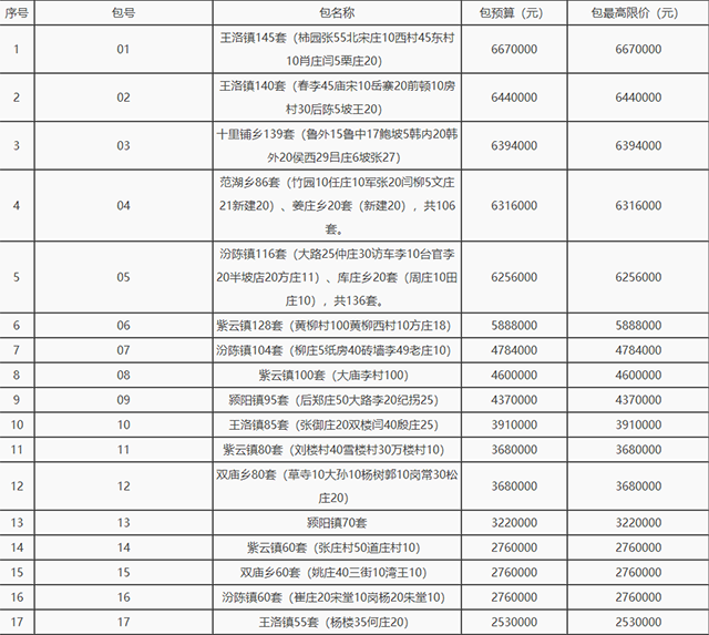 河南襄城.png