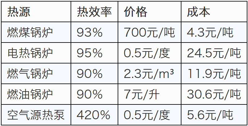 熱效率對(duì)比