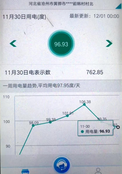 電費