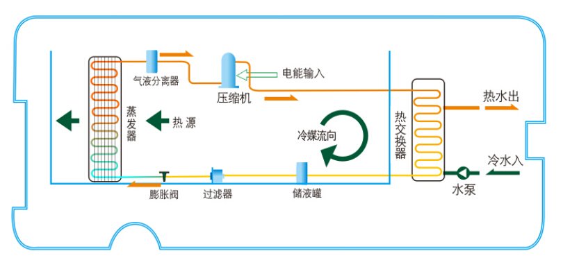 空氣能熱水器原理圖