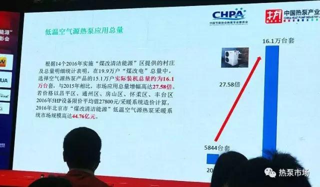 2016年北京市‘煤改清潔能源’空氣源熱泵行業(yè)表彰活動(dòng)