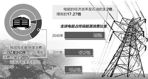 河南空氣能熱泵采暖漸取代燃煤鍋爐