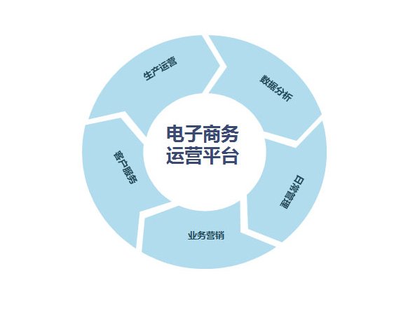 空氣能熱水器電商或為時過早 經(jīng)銷商表示不感冒