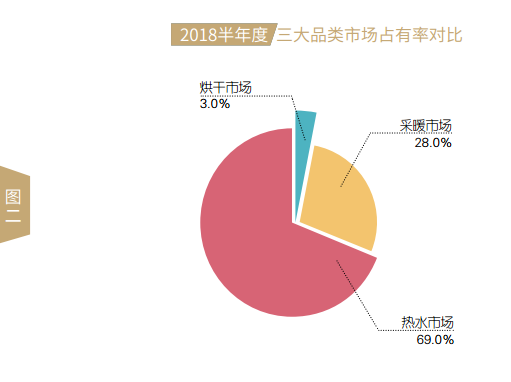 2018上半年度中國空氣源熱泵市場發(fā)展報告