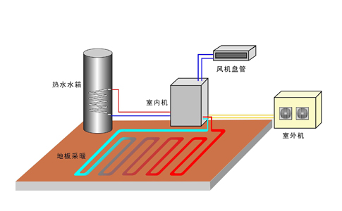 空氣能供暖與傳統(tǒng)供暖相比優(yōu)勢在哪里