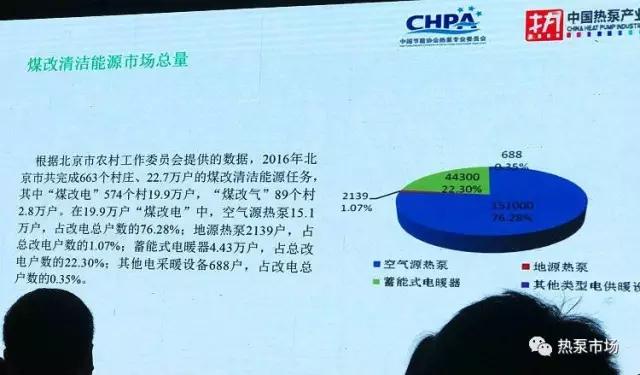 2016年北京市‘煤改清潔能源’空氣源熱泵行業(yè)表彰活動(dòng)