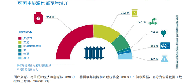 德國:為居民家庭置換熱泵等清潔采暖供熱設(shè)備提供補(bǔ)貼