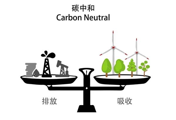 中央定調(diào)！碳中和成明年重點任務……熱泵將大顯身手！
