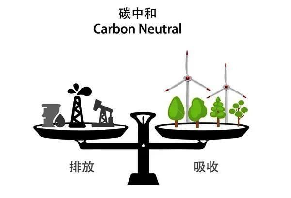 來了！碳中和 是明年重點(diǎn)工作，熱泵將唱主角