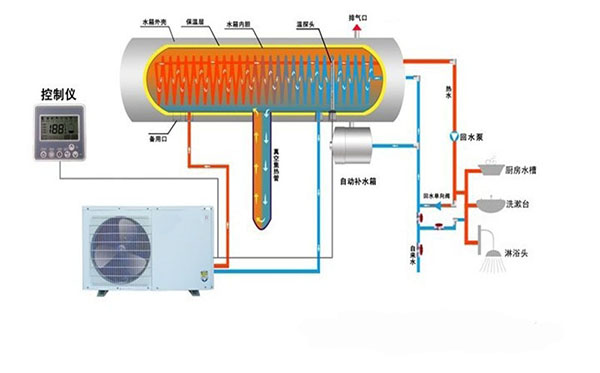 空氣能熱水器升溫速度變慢了怎么辦？