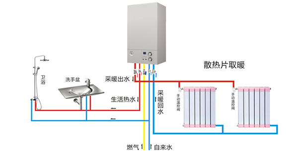 國內(nèi)燃?xì)獗趻鞝t市場未來發(fā)展格局