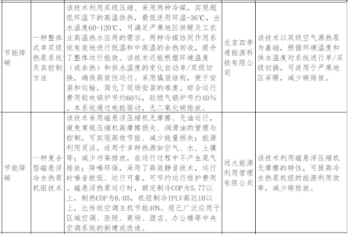 熱泵技術(shù)列入《北京市綠色低碳先進技術(shù)推薦目錄（2024年