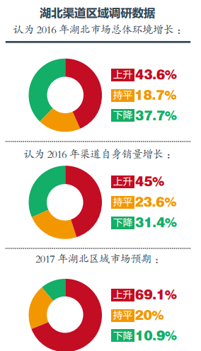 2016中國華中區(qū)域空氣源熱泵行業(yè)發(fā)展分析報(bào)告