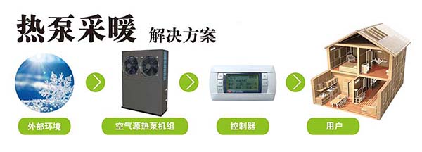 空氣源<a href=http://www.qdyupin.cn target=_blank class=infotextkey>熱泵</a>采暖市場將迎來新的突破口
