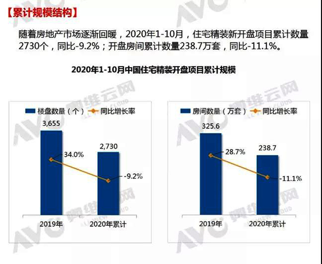 同比增長58%，空氣能熱泵熱水器成10月樓盤配套亮點(diǎn)市場