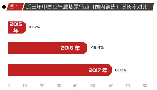 2017中國(guó)空氣源熱泵行業(yè)市場(chǎng)分析報(bào)告