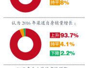 2016年北方區(qū)域中國空氣源熱泵行業(yè)發(fā)展分析