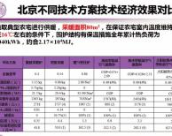 北京典型農(nóng)宅冬季不同采暖方案費用對比分析