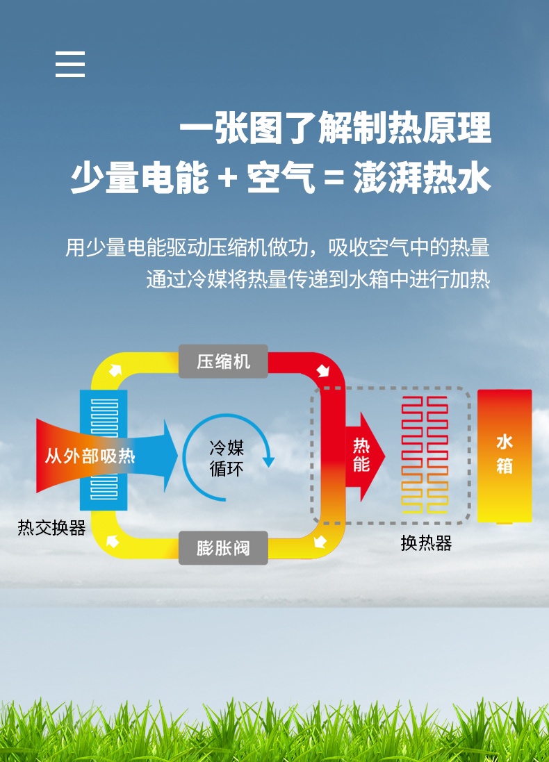 家用空氣能熱水器LWH-3.6C/CN
