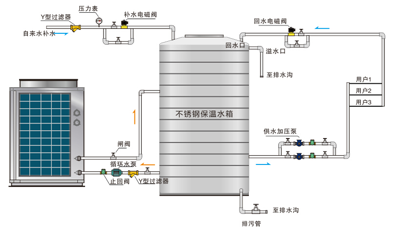 循環(huán)式熱泵熱水機(jī)組系統(tǒng)原理圖