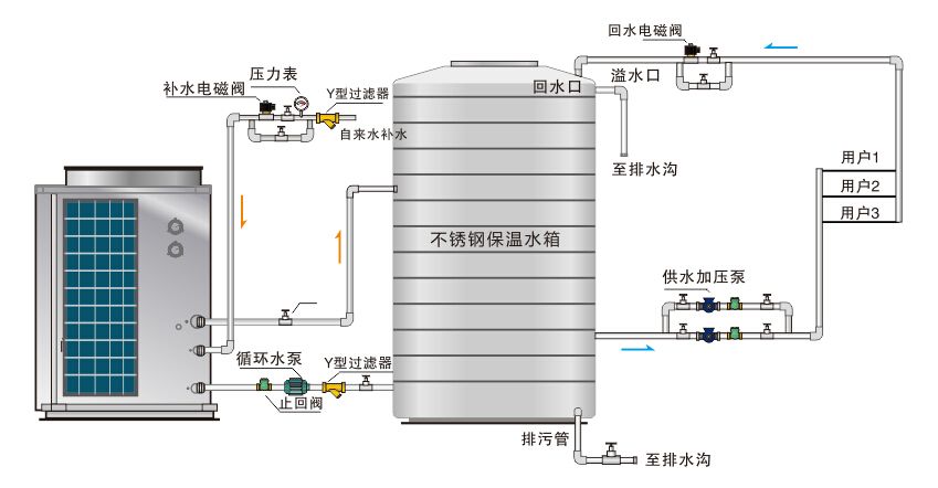直熱循環(huán)式熱泵熱水機(jī)組系統(tǒng)原理圖