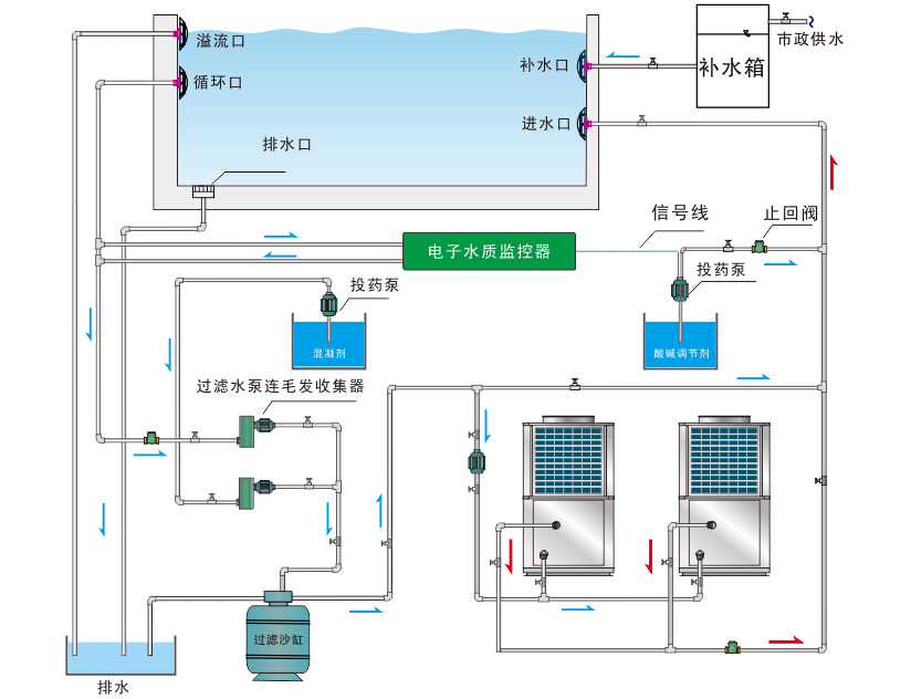 泳池、泡池、溫泉熱泵熱水機(jī)組系統(tǒng)原理圖