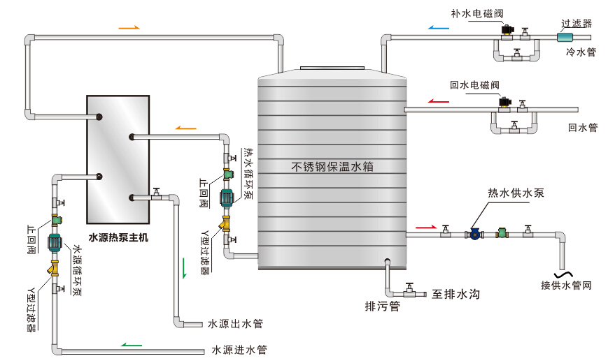 循環(huán)式水源熱泵熱水機(jī)組系統(tǒng)原理圖