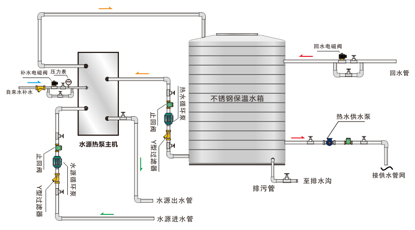 直熱循環(huán)式水源熱泵熱水機(jī)組系統(tǒng)原理圖
