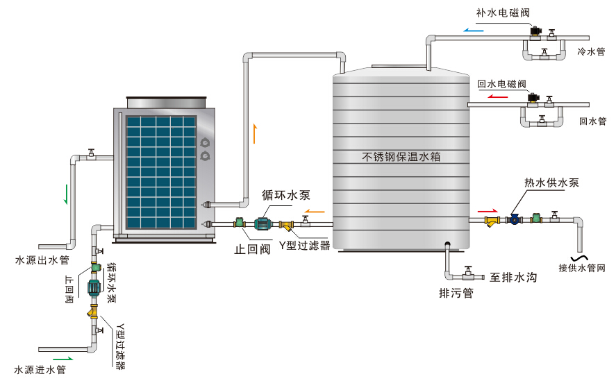 空氣+水源熱泵熱水機(jī)組系統(tǒng)原理圖